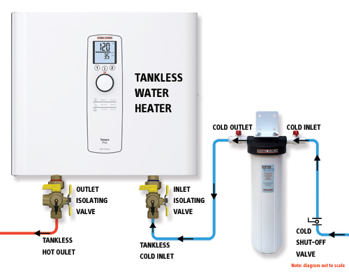 Scale-TACler and isolation valve diagram with Tempra tankless water heater