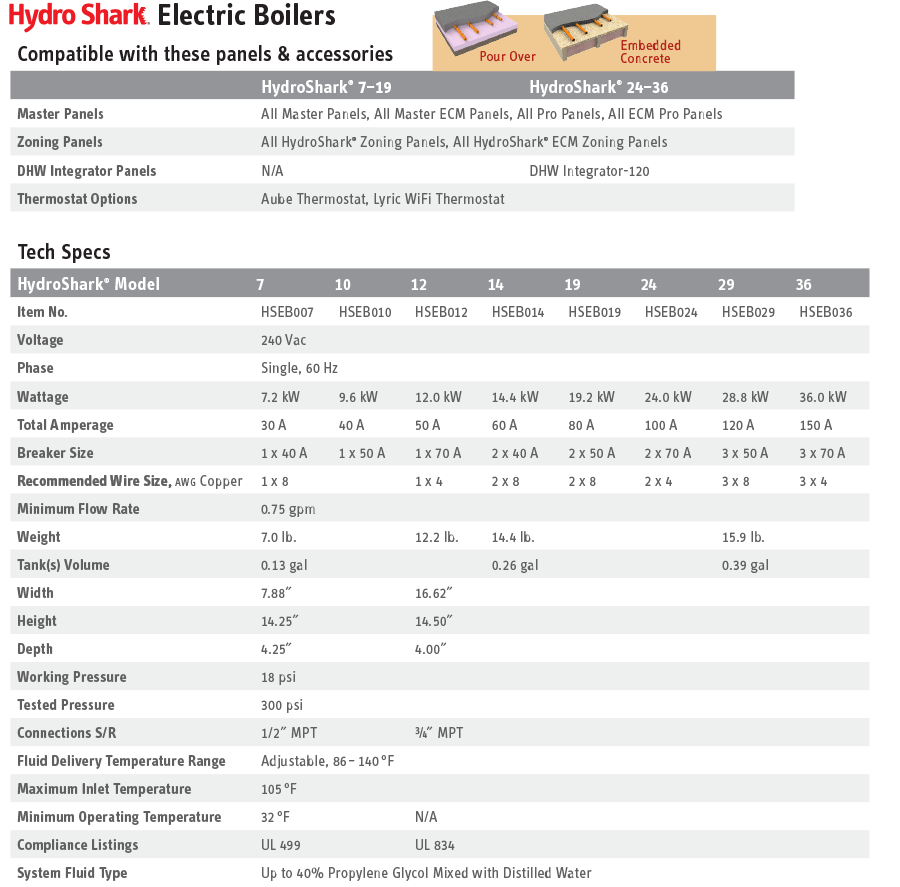HydroShark Electric Boilers Tech Specs