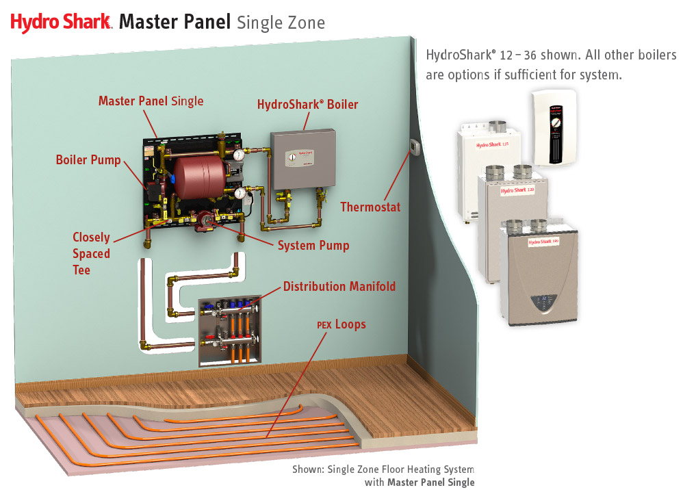 HydroShark Master Panel Single