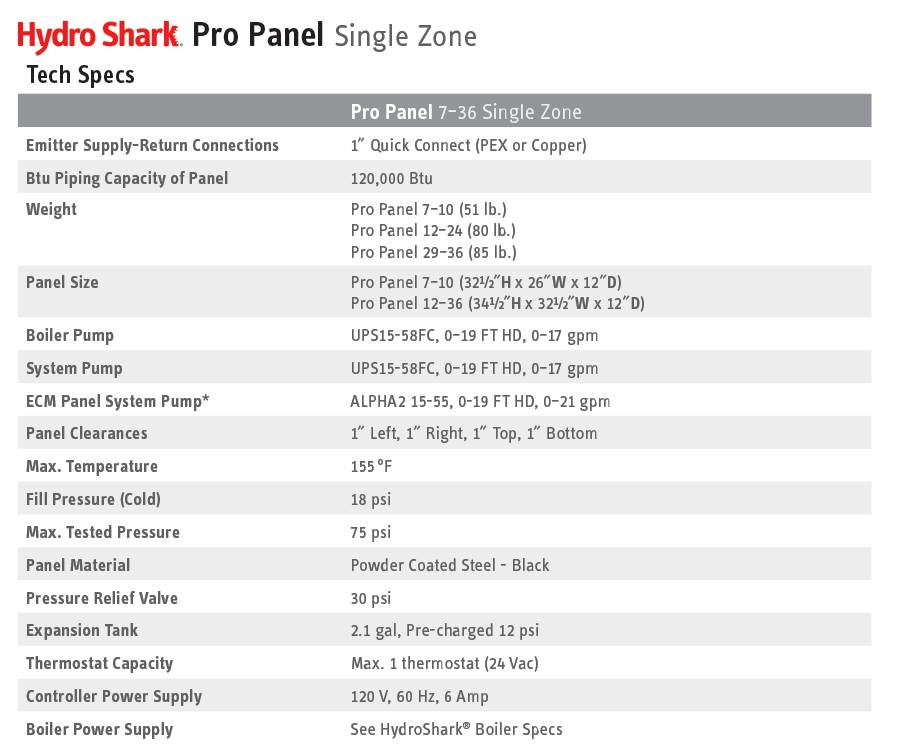 HydroShark Pro Panel Single Tech Specs