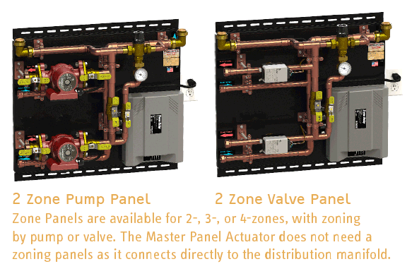 HydroShark Zoning Panels