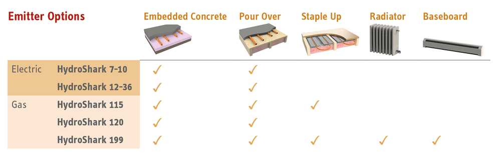 Emitter Options